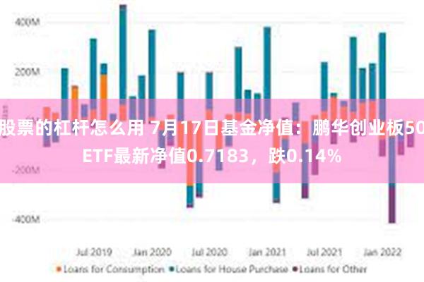 股票的杠杆怎么用 7月17日基金净值：鹏华创业板50ETF最新净值0.7183，跌0.14%