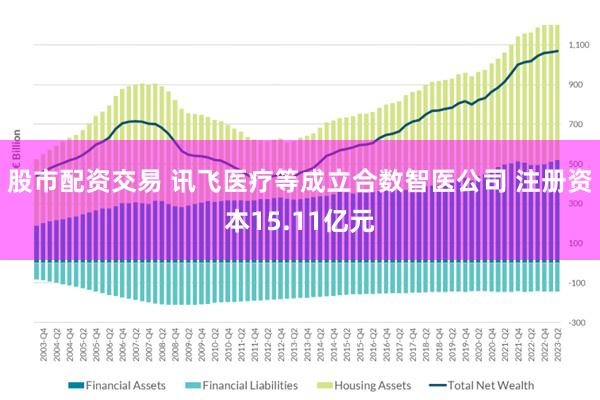 股市配资交易 讯飞医疗等成立合数智医公司 注册资本15.11亿元