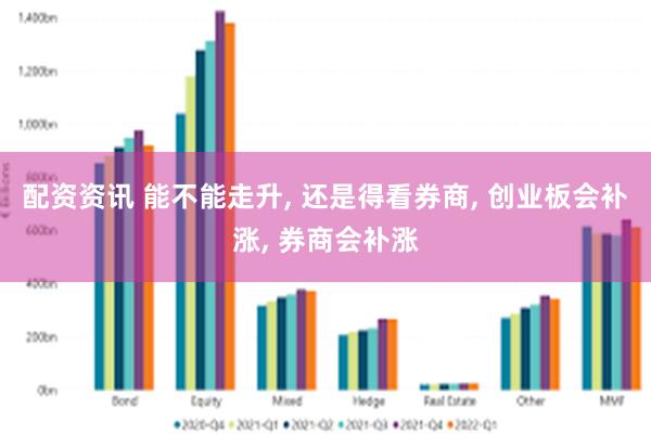 配资资讯 能不能走升, 还是得看券商, 创业板会补涨, 券商会补涨